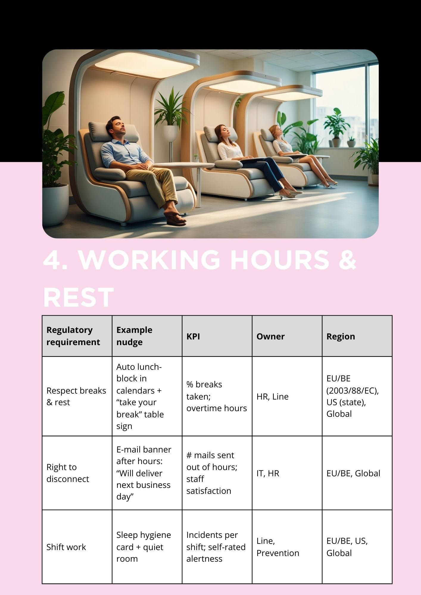 1. Handleiding voor naleving van welzijn op de werkplek